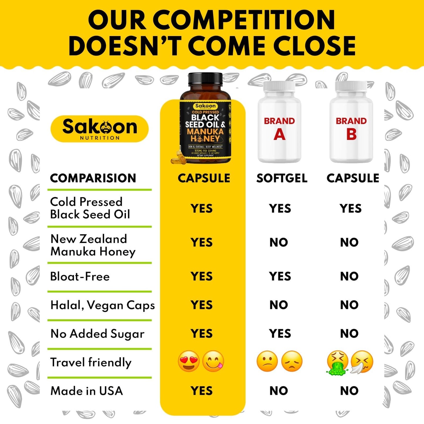 Sakoon nutrition Black Seed Oil Gummies with Honey and W/ 2%+ THYMOQUINONE - Nigella Sativa Seeds - Super antioxidant for Immune Support, Joints, Digestion, Hair & Skin - 60 Gummies